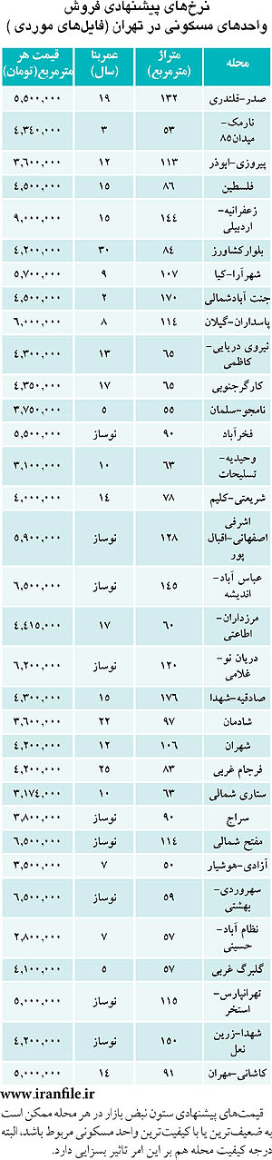http://www.yazdfarda.com/media/news_gal/file_27370.jpeg