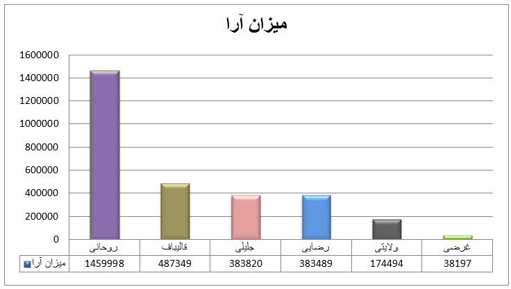 http://www.yazdfarda.com/media/news_gal/file_28411.jpeg