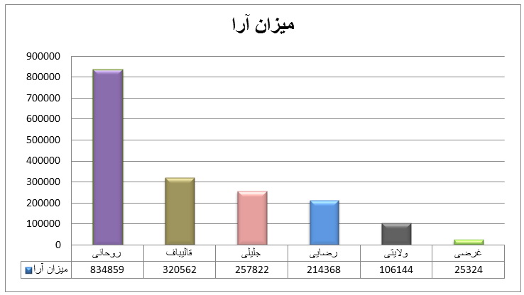 http://www.yazdfarda.com/media/news_gal/file_28412.jpeg