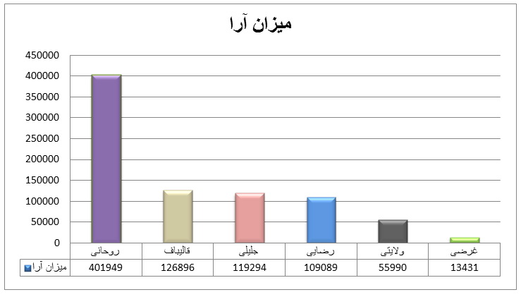 http://www.yazdfarda.com/media/news_gal/file_28413.jpeg