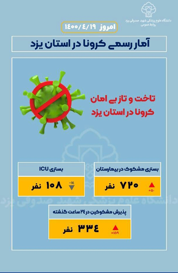 افزایش آمار بستری های مشکوک به کرونا در یزد