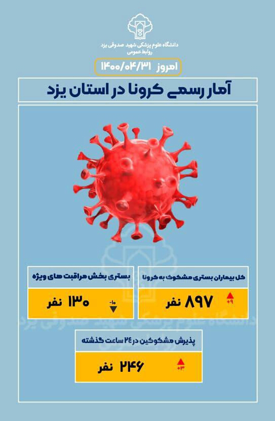 بستری بیش از ۸۹۰ بیمار مشکوک به کرونا در بیمارستان‌های یزد