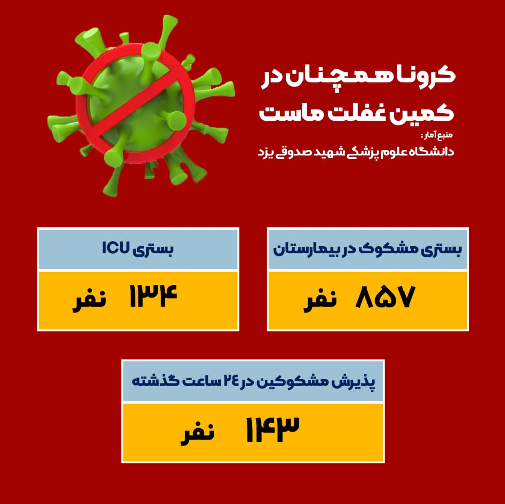 استان یزد در وضعیت بسیار پرخطر کرونایی
