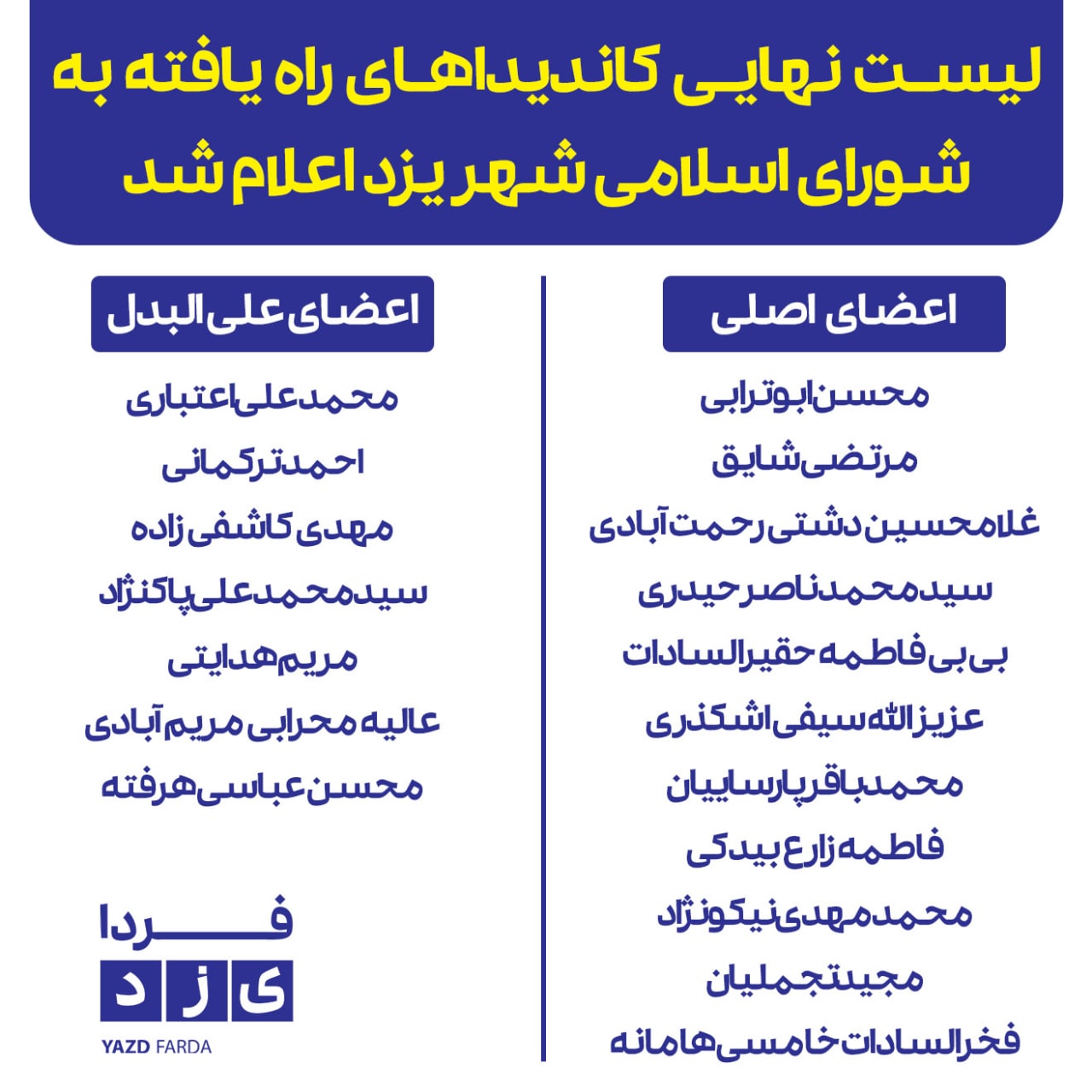 فوری؛ لیست نهایی کاندیداهای راه یافته به شورای اسلامی شهر یزد اعلام شد