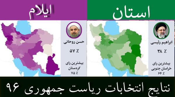 نتایج انتخابات ریاست جمهوری  ۹۶ / جزئیات آرای  استان ایلام / روحانی اول + جدول