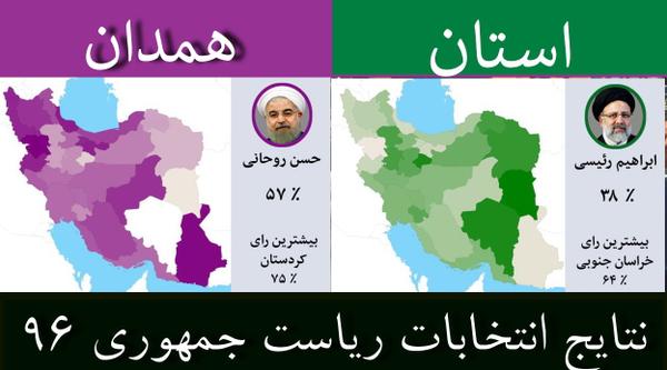 نتایج انتخابات ریاست جمهوری  ۹۶ / جزئیات آرای  استان همدان /رئیسی اول + جدول