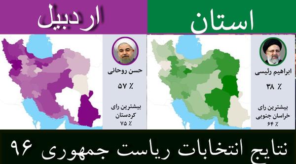 نتایج انتخابات ریاست جمهوری  ۹۶ / جزئیات آرای  استان اردبیل /روحانی اول + جدول