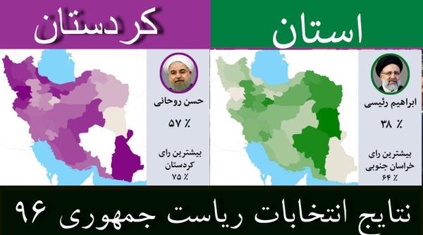 نتایج انتخابات ریاست جمهوری  ۹۶ / جزئیات آرای  استان کردستان /روحانی اول  + جدول