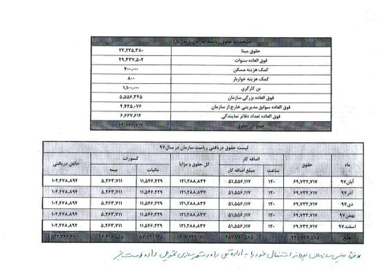 انتشار لیست حقوق دکتر سالاری، رئیس سازمان نظام مهندسی ساختمان استان یزد
