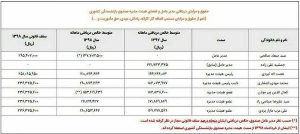 مدیرعامل جوان صندوق بازنشستگی چقدر حقوق می‌گیرد؟ 