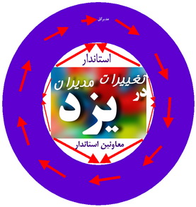 رایزنی با فرمانداران دولت احمدی نژادبرای  حضور دردولت روحانی  در یزد