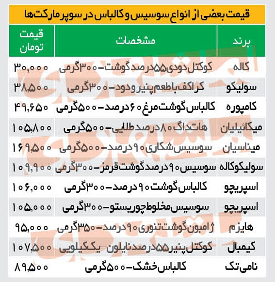قیمت‌های نجومی سوسیس و کالباس