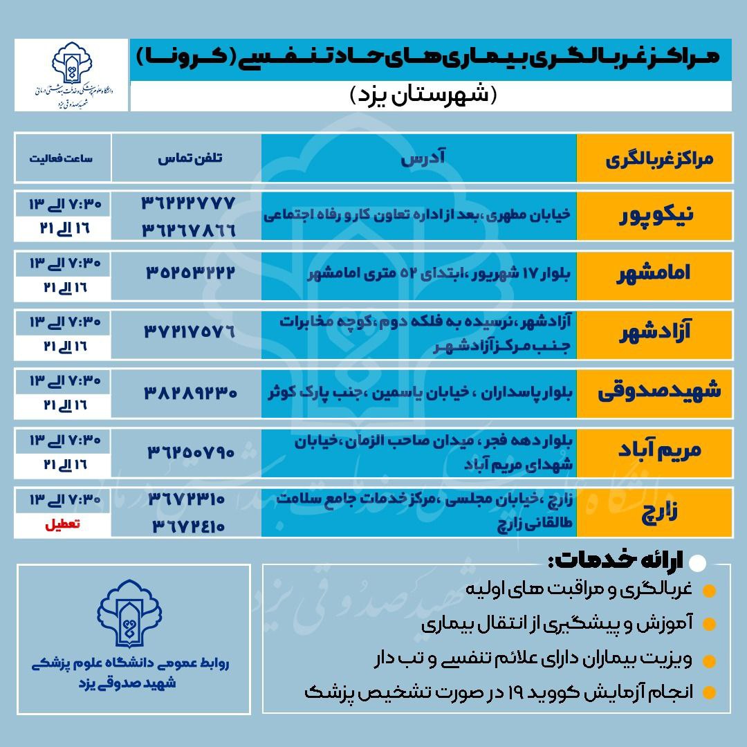 مراکز غربالگری بیماری های حاد تنفسی (کرونا) شهرستان یزد 