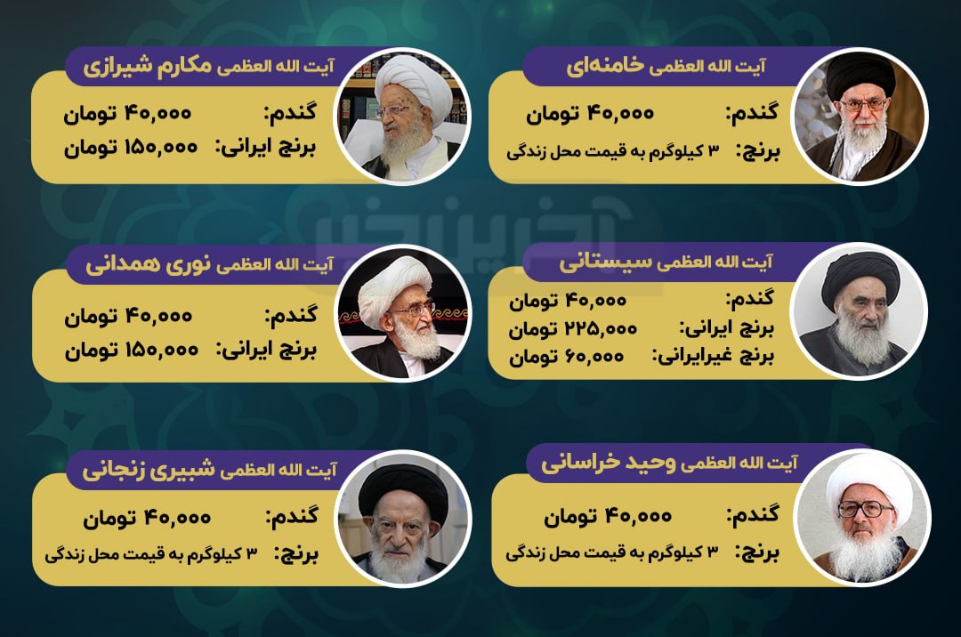 مبلغ فطریه از سوی مراجع تقلید اعلام شد