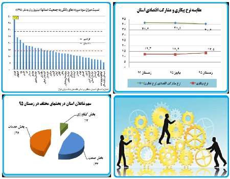 روند حرکت اقتصادی یزد رو به بهبود است؟