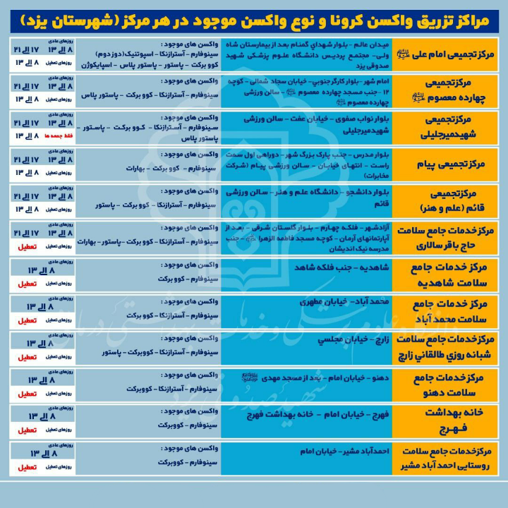 آدرس و ساعات فعالیت مراکز واکسیناسیون و نوع واکسن های موجود در هر مرکز در شهرستان یزد