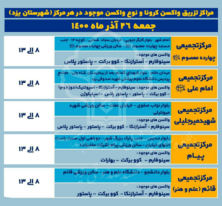 آدرس و ساعات فعالیت مراکز واکسیناسیون شهرستان یزد و نوع واکسن های موجود در هر مرکز در روز جمعه ۲۶ آذرماه