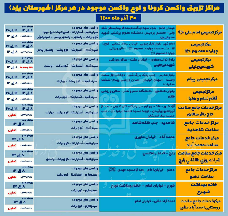 آدرس و ساعات فعالیت مراکز واکسیناسیون شهرستان یزد و نوع واکسن های موجود در هر مرکز 