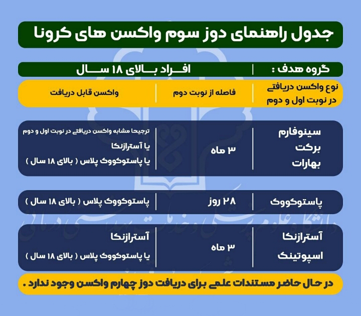 جدول راهنمای دوز سوم واکسن کرونا در یزد