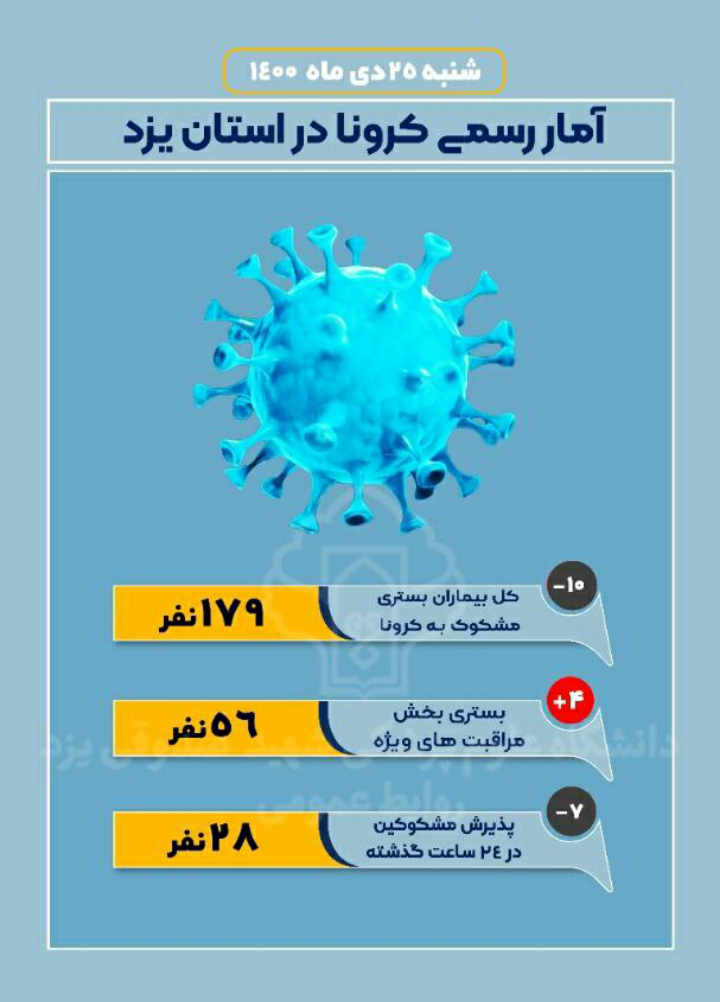 پذیرش بیش از ۲۰ بیمار مشکوک به کرونا در شبانه روز گذشته